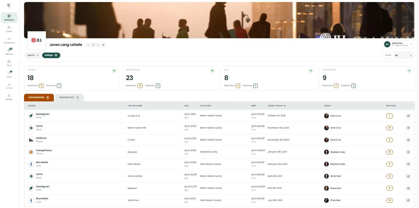 A Waltre dashboard: listings, booked tours, LOIs and leases signed above a table of tenant expansions with their size, location, rent, target move-in, agent and matches
