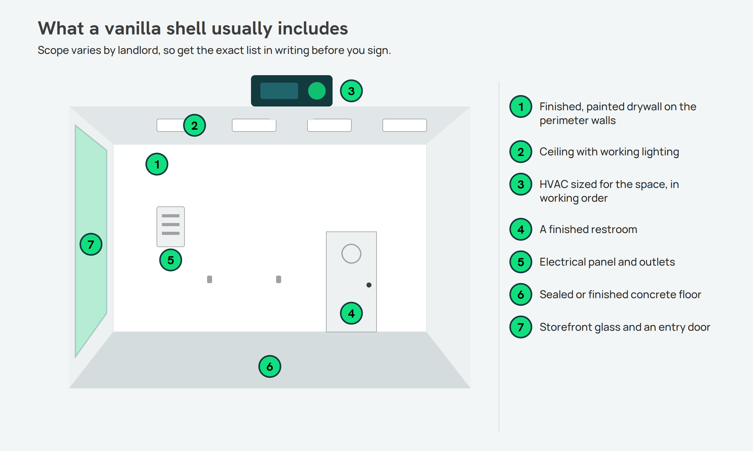 Cutaway diagram of a vanilla shell space showing walls, ceiling lighting, HVAC, restroom, electrical panel, floor and storefront
